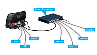 home networking South Cerney